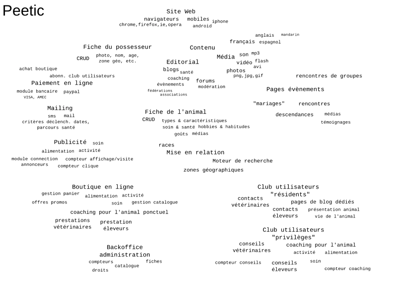 Story Mapping