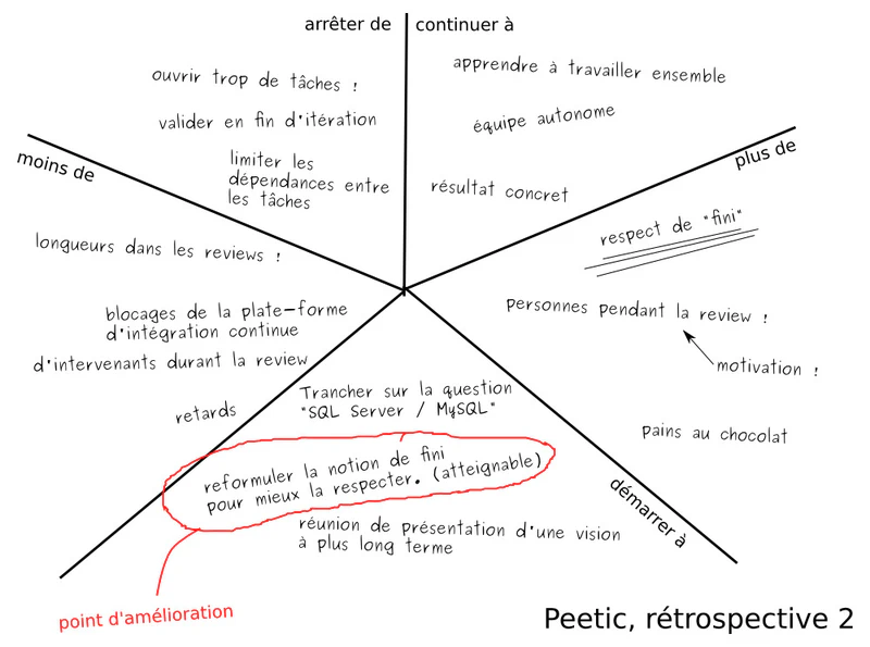 Maquette étoile de mer Peetic