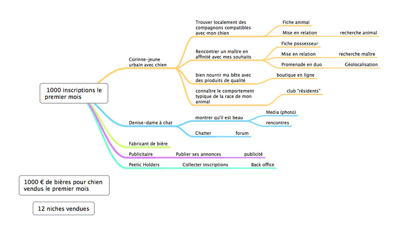 Impact Mapping