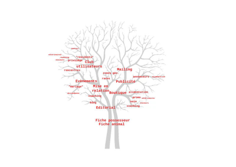 Prune the tree