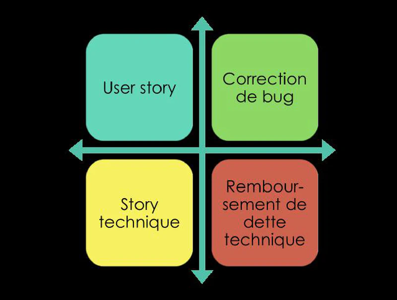 Stories
