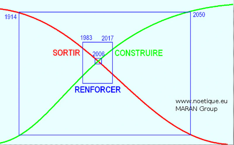 Bifurcation