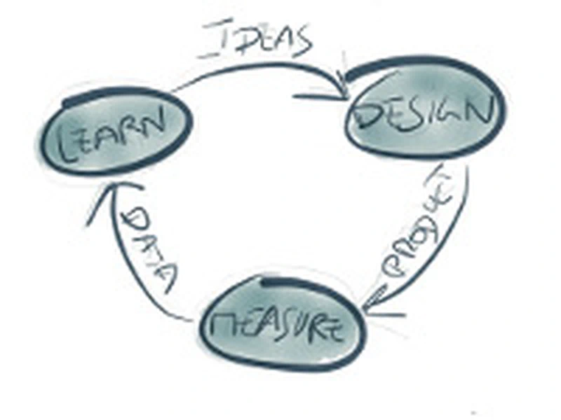 Lean Startup