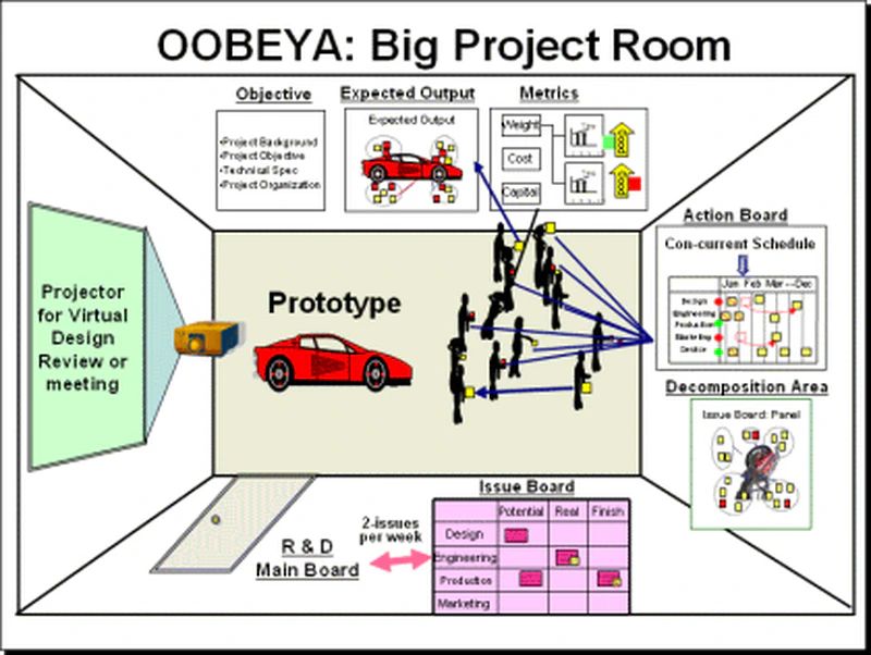 Obeya