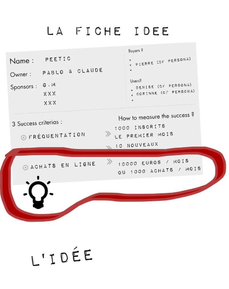 Idée