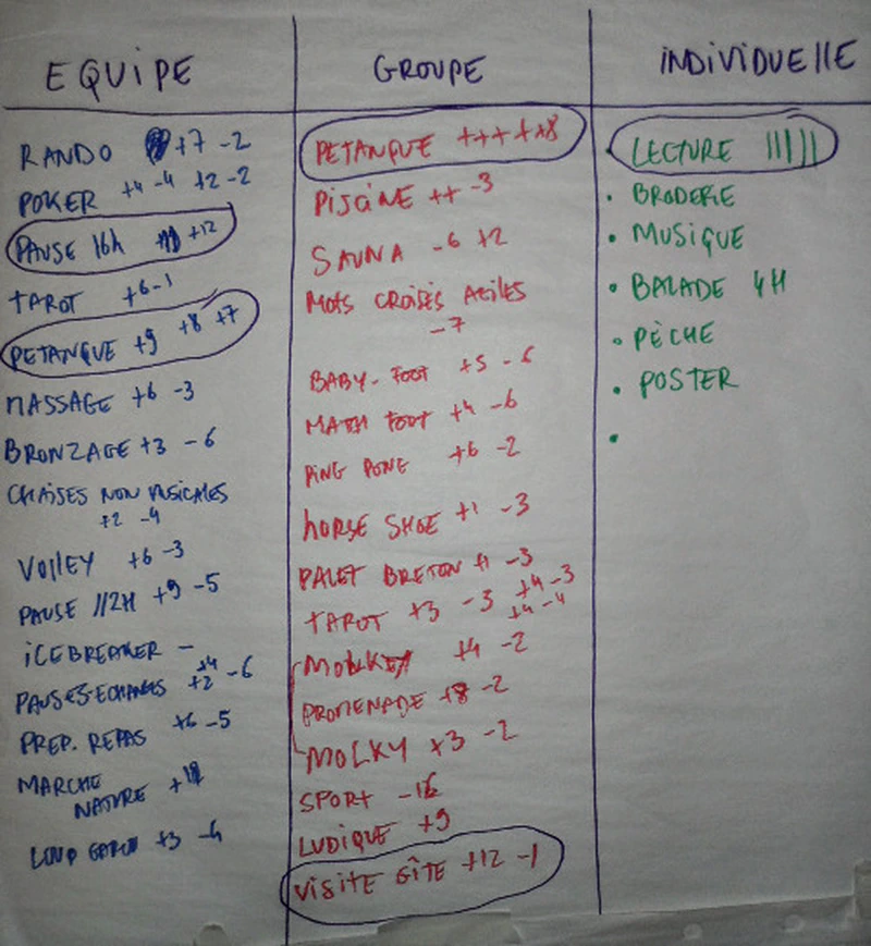 Rétro-glandouille: raid agile