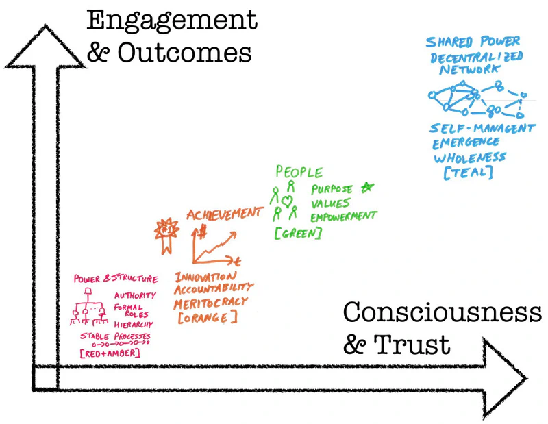 tableau-feedback