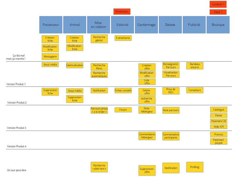 User Story Mapping