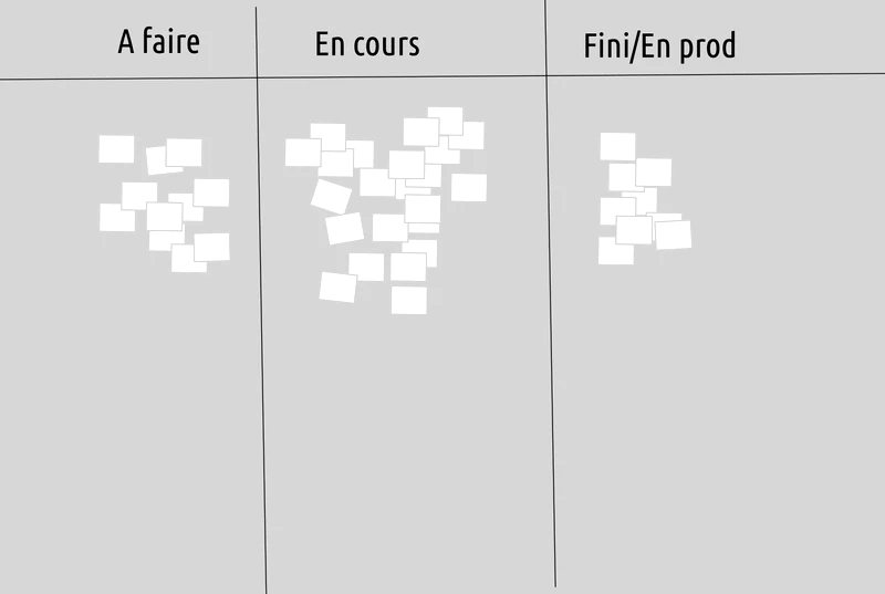 Kanban Portfolio 002