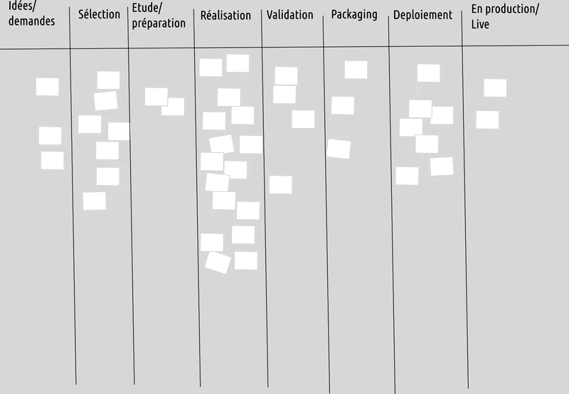 Kanban Portfolio 003