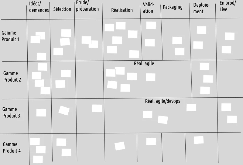 Kanban Portfolio 004