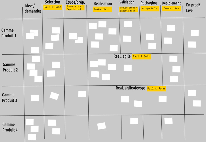 Kanban Portfolio 005