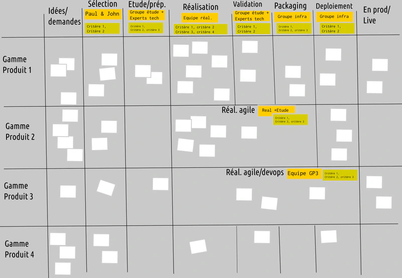 Kanban Portfolio 006