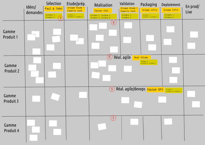 Kanban Portfolio 007