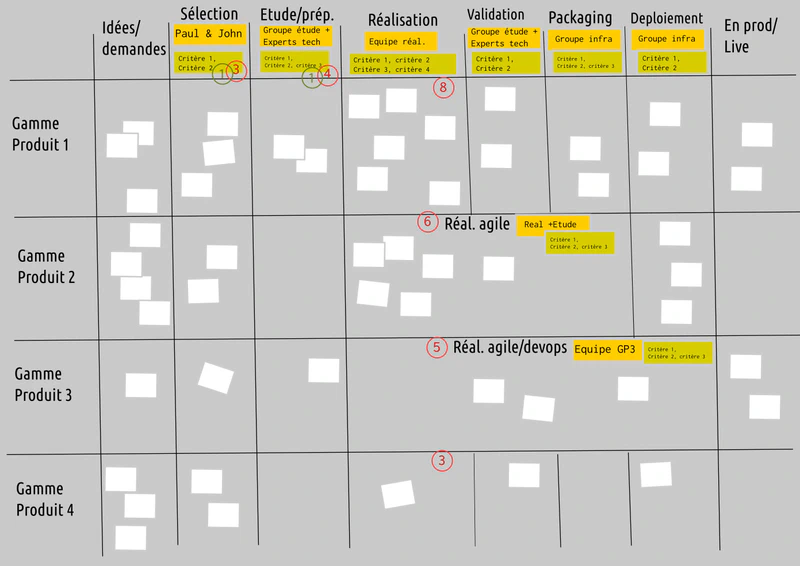 Kanban Portfolio 008