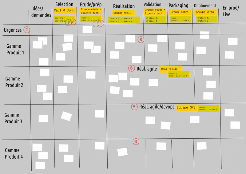Kanban Portfolio 010