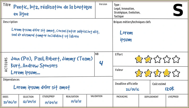 Fiche Kanban