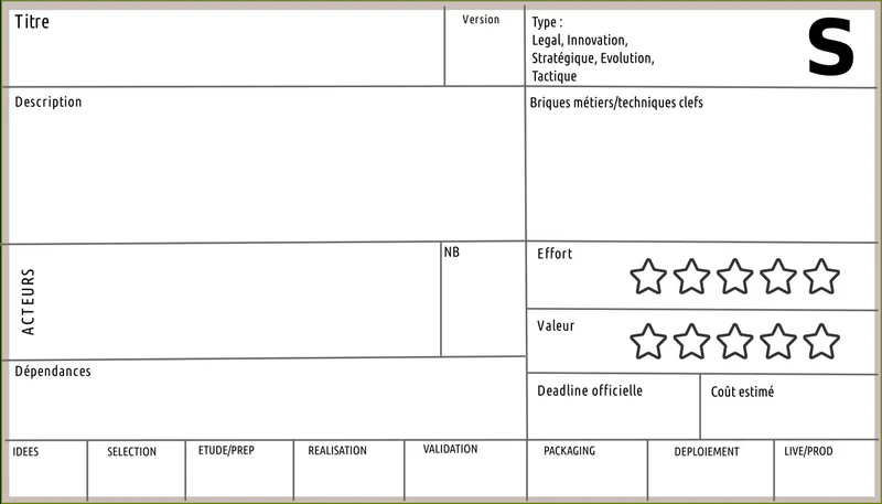 Fiche Kanban