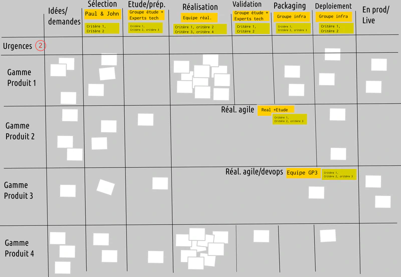 kanban Portfolio 011
