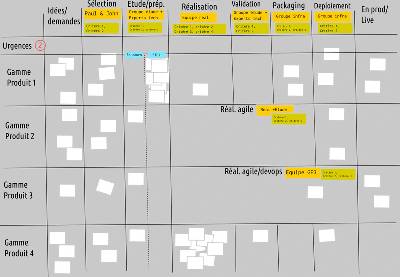 kanban Portfolio 012