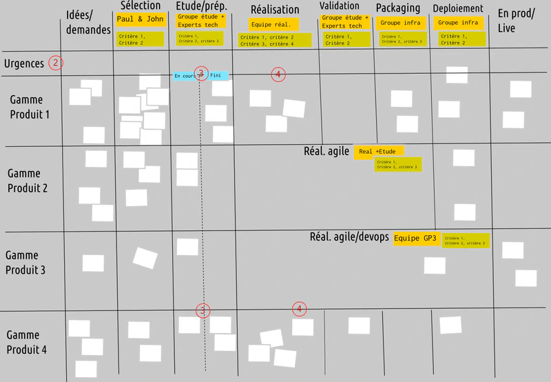 kanban Portfolio 013