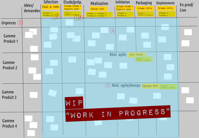kanban Portfolio 014