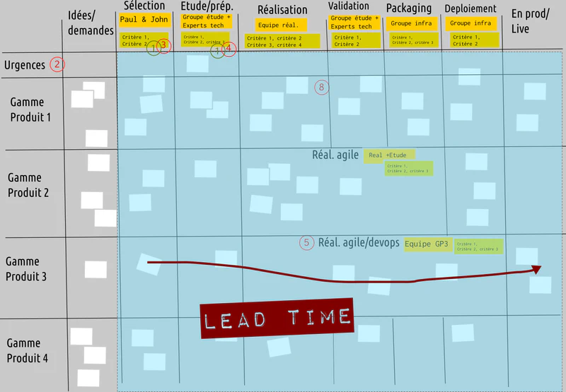 kanban Portfolio 015