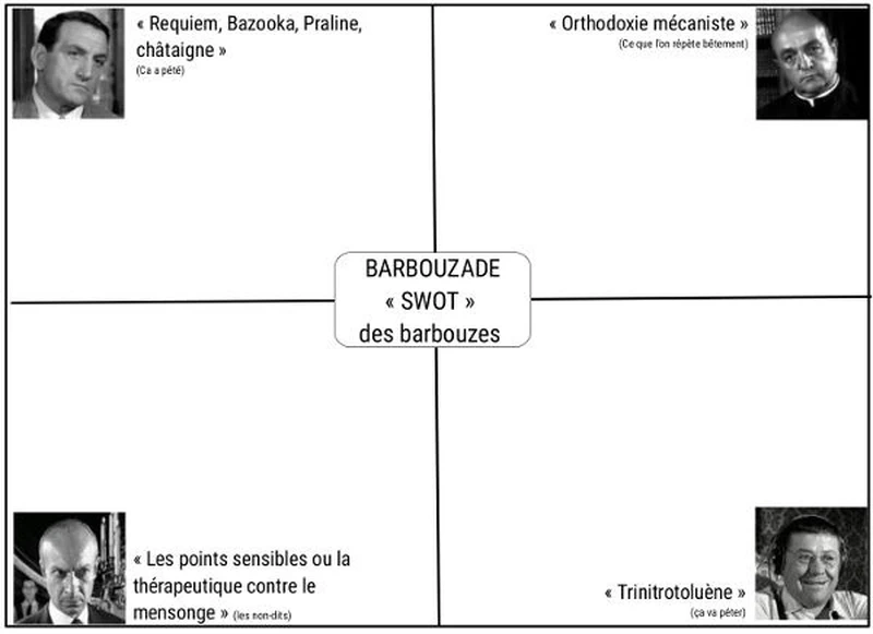 SWOT des barbouzes