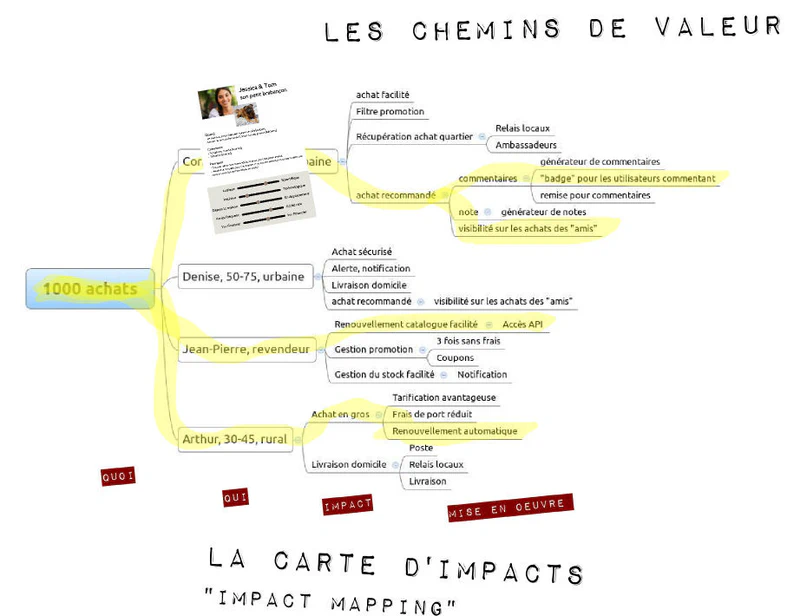 Impact Mapping 2