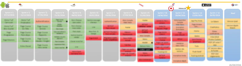 Plan de release 2