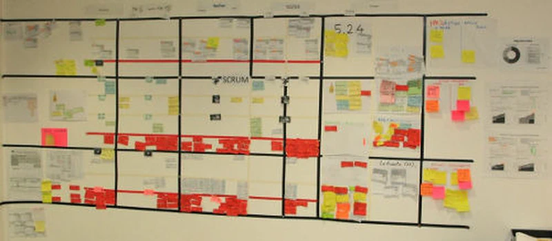 Sorte de Scrum & Kanban