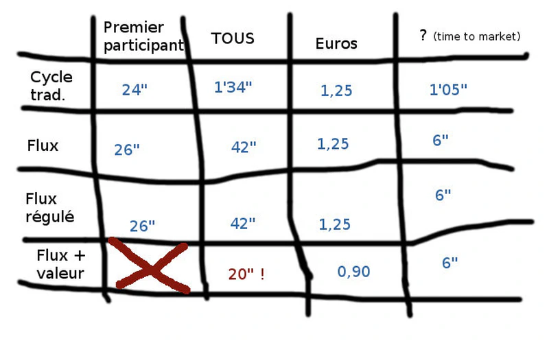 Pièces devinette