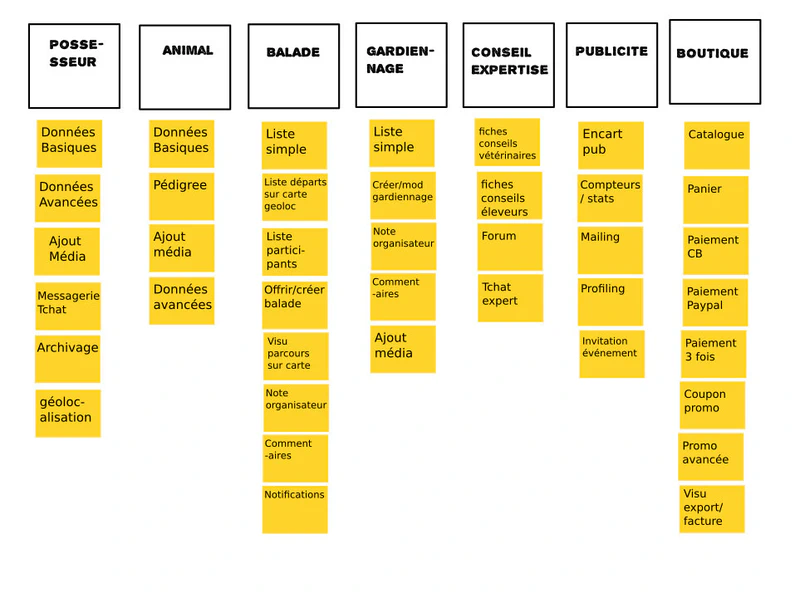User Story Mapping 2