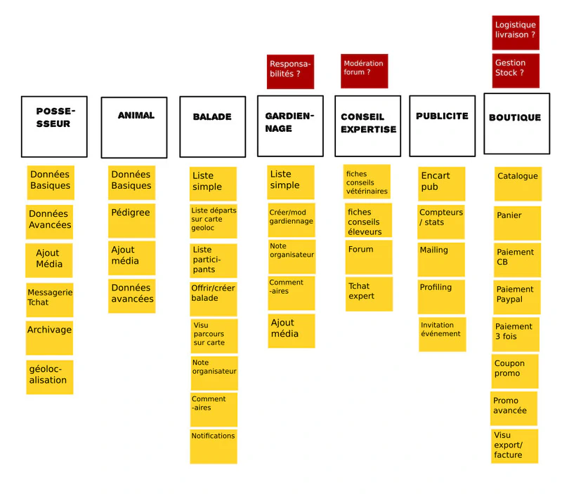User Story Mapping 3