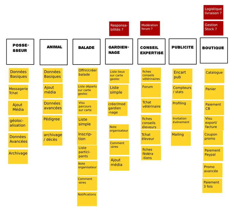 User Story Mapping 4