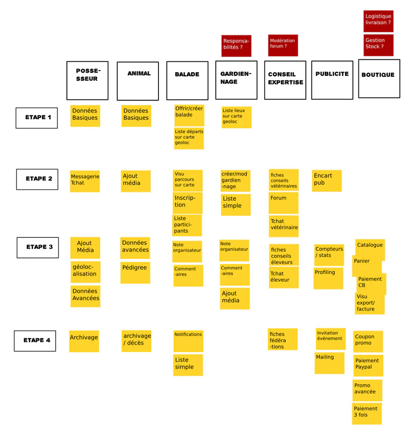 User Story Mapping 5