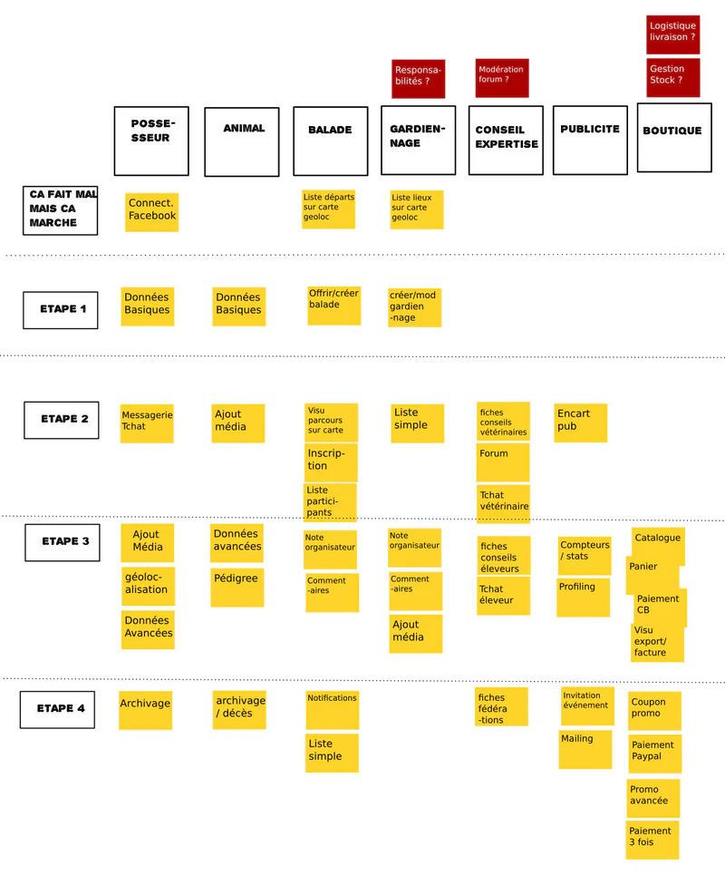 User Story Mapping 6