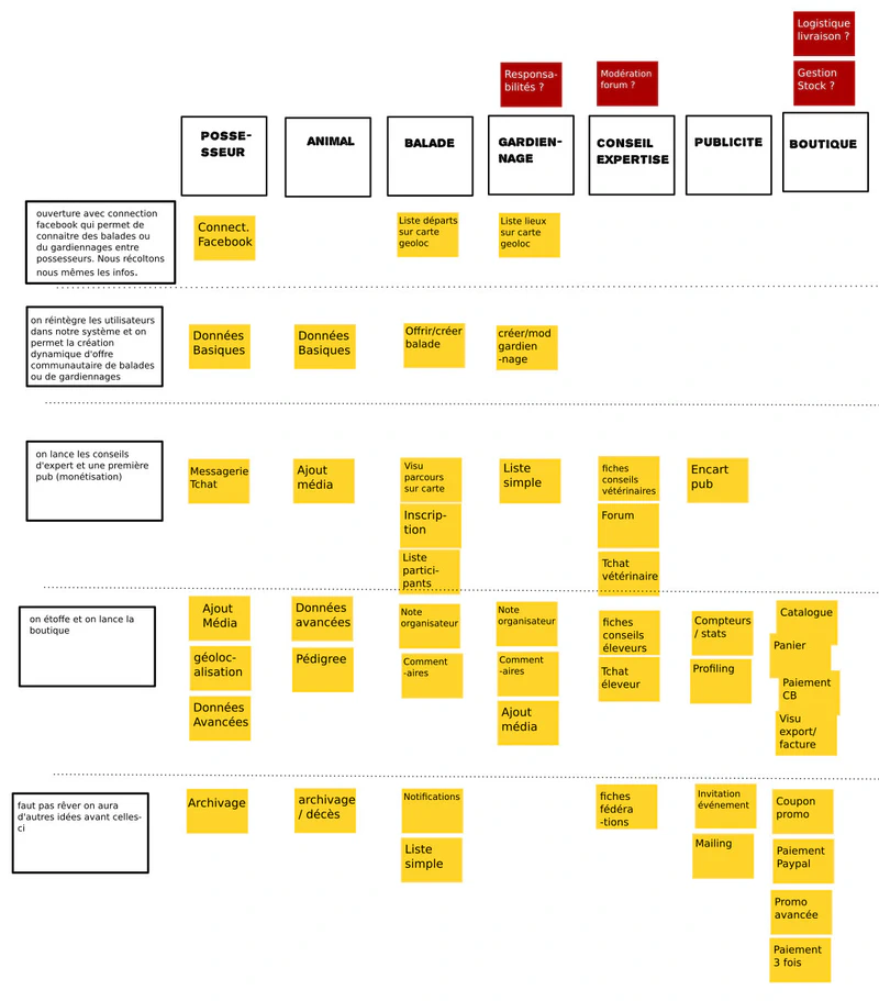 User Story Mapping 7