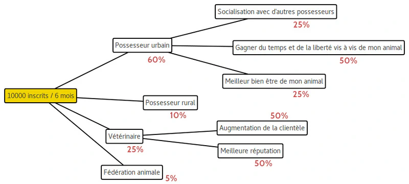 impact mapping 3