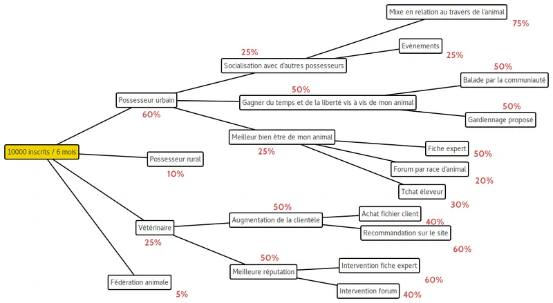 impact mapping 4