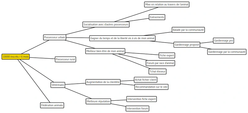 impact mapping 5