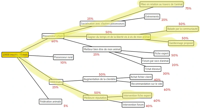 Impact Map 2