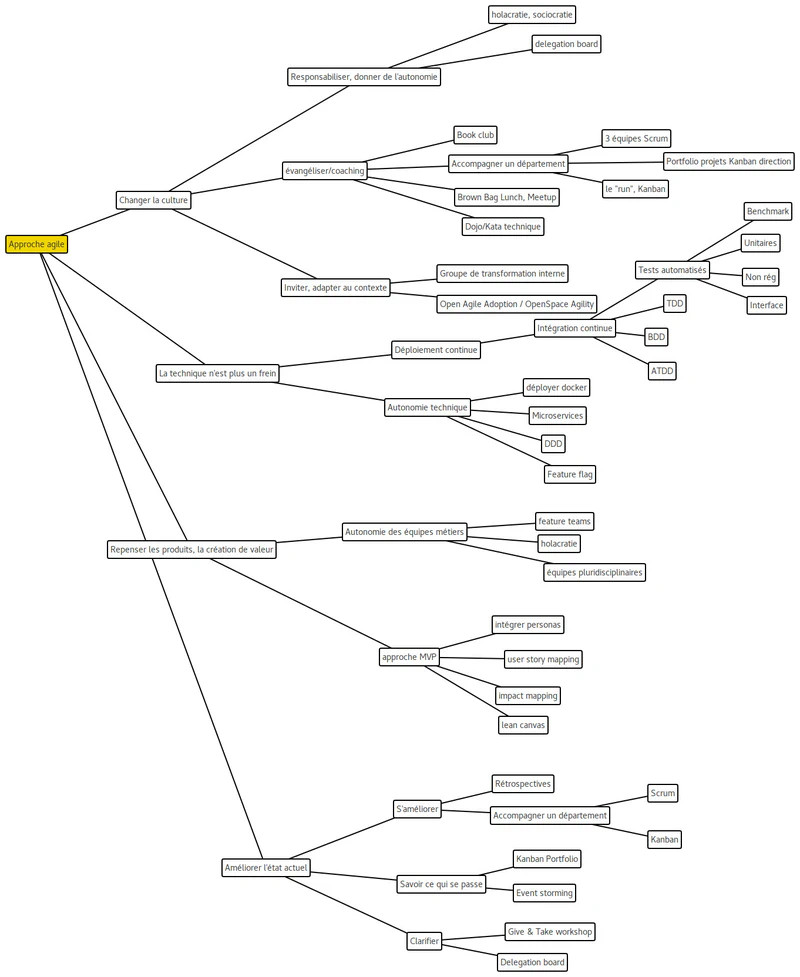 Strategy map 2