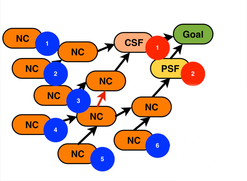 Strategy map 1
