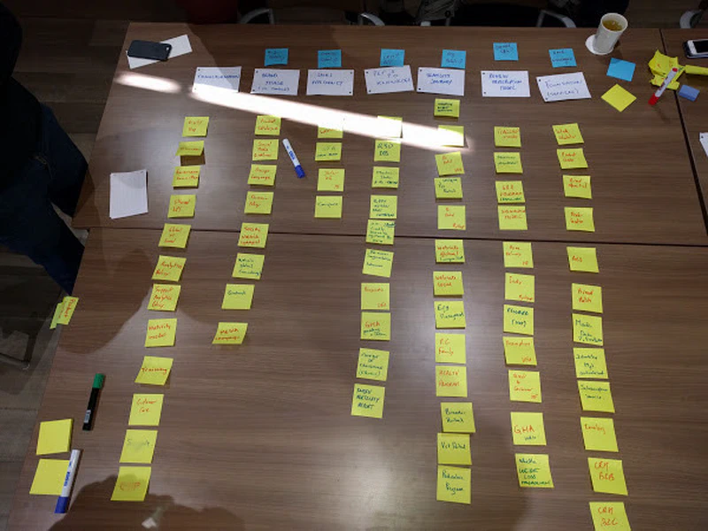 User Story Mapping Roadmap 1