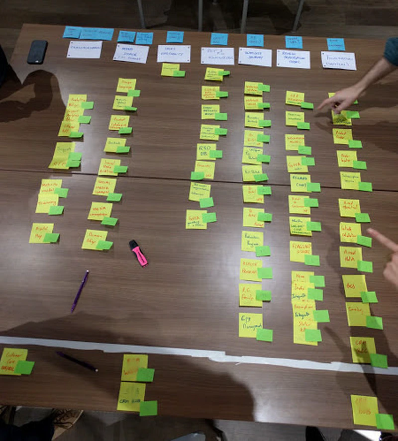 User Story Mapping Roadmap 2