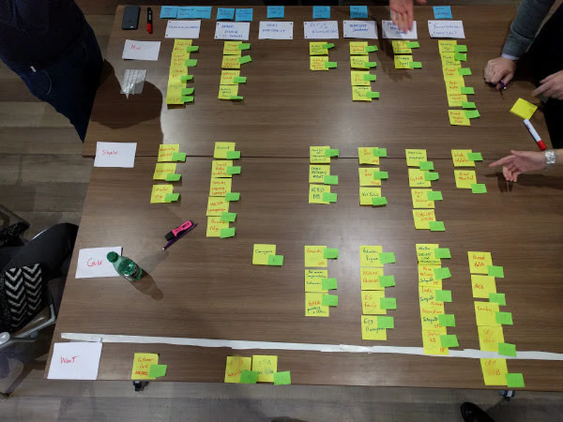 User Story Mapping Roadmap 3