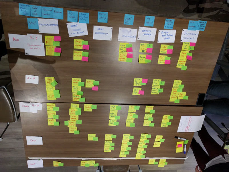 User Story Mapping Roadmap 4