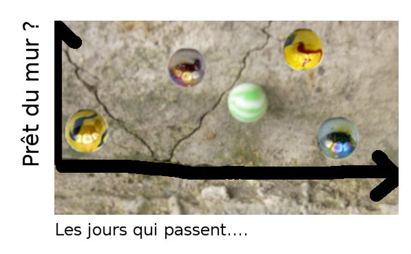 Range ton graphe !