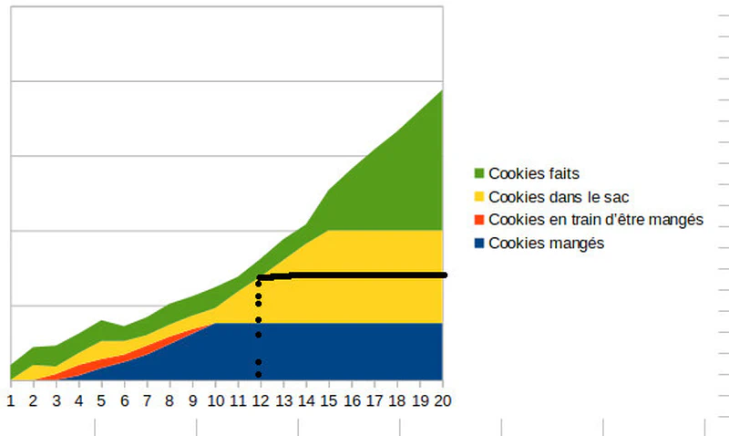 C'est quoi cette bouteille de lait ?